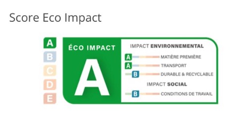 Mesurer : démarche circulaire Gimmic